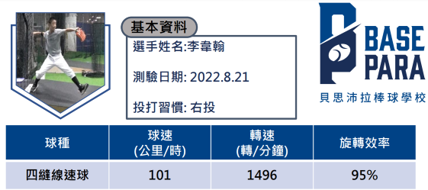 前測數據